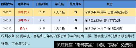 深圳40周年概念