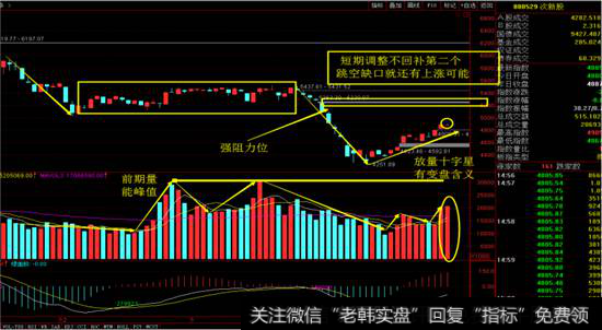 次新指数日线图