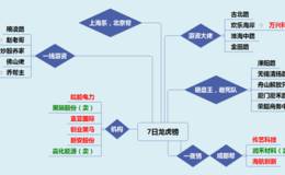 龙虎榜:欢乐海岸接力万兴科技第五板；机构加仓<em>区块链龙头</em>