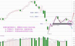 三月趋势再梳理，跌下来都是机会