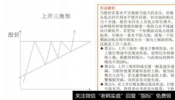 图4-82上升三角形整理形态