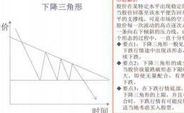 下降三角形整理的<em>看盘技巧</em>
