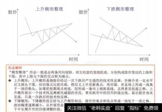 图4-90楔形整理形态