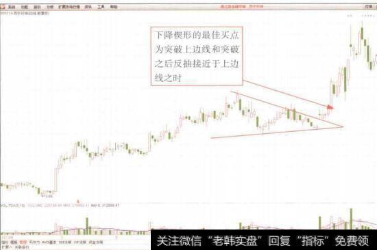 图4-91苏宁环球(000719) K线图中出现的“楔形整理”形态