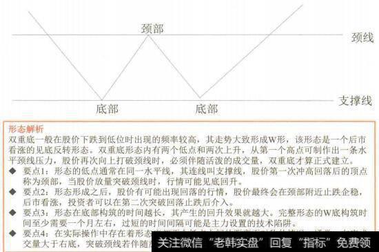 图4-92“W形底反转”形态