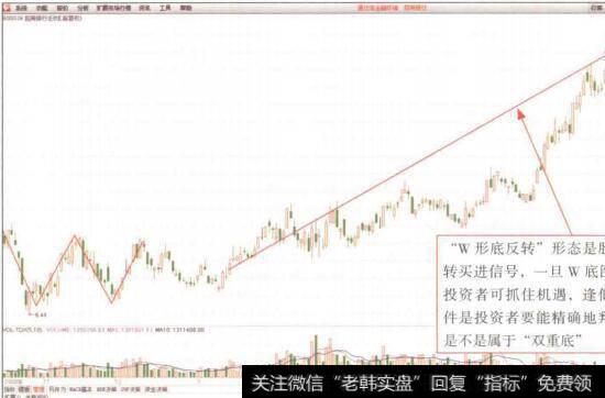 图4-94招商银行(6000136)K线图(2)