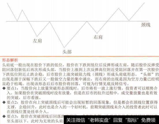 图4-98标准的头肩底反转形态