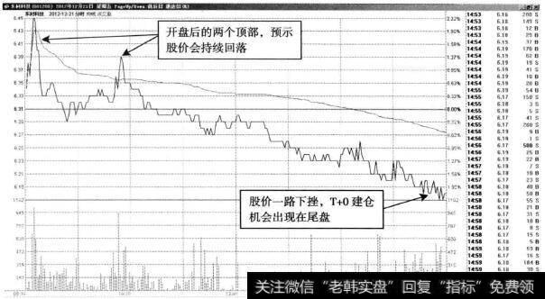 东材科技—尾盘T+0建仓机会