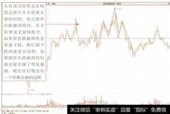 图4-101马应龙(600993)K线图中出现的头肩顶反转形态