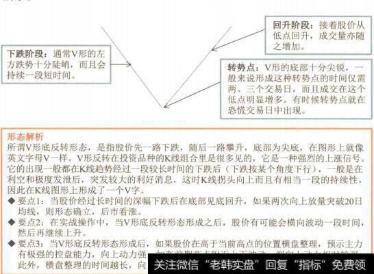 图4-102“头肩顶反转”形态