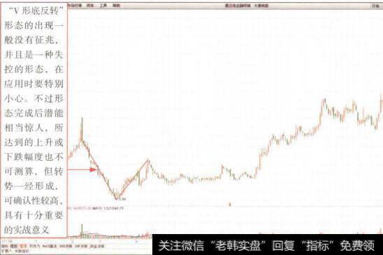 图4-103大秦铁路(6010016) K线图中出现的“V形底反转”形态