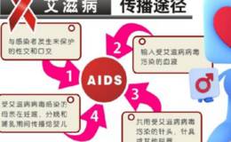 FDA批准中国造创新抗HIV疗法、概念股引关注，抗艾滋病题材概念股可关注