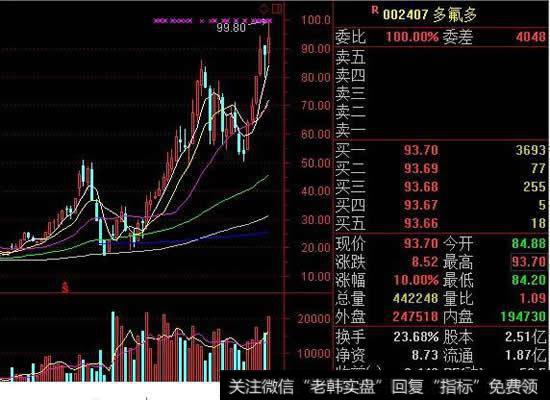 四大技巧助你捉到大<a href='/scdx/290019.html'>牛股</a>