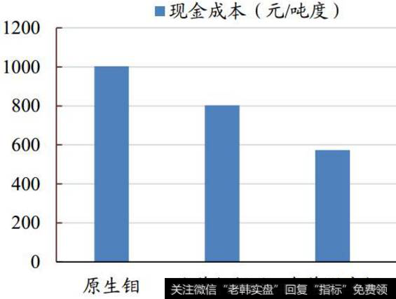 钼系产品涨至5年来新高产业链公司盈利有望改善，钼涨价题材<a href='/gainiangu/'>概念股</a>可关注