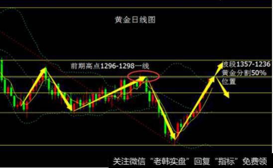 <a href='/macd/'>MACD</a>多头柱体放量是什么意思