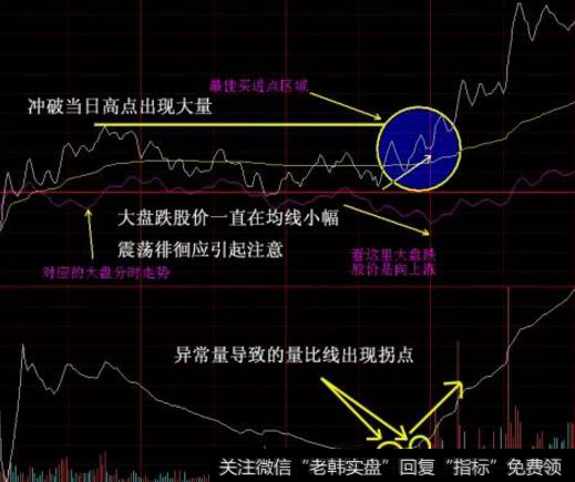 量比选股战法