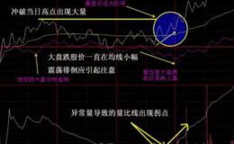 什么是量比选股战法？