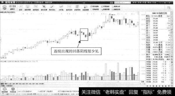 瑞普生物—短线连续回调很少