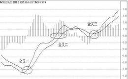 什么是MACD DIFF DEA 指标？