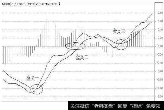 什么是MACD DIFF DEA 指标