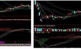 股票里macd线表示什么 
