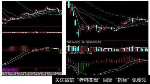 股票里<a href='/macd/'>MACD</a>线表示什么