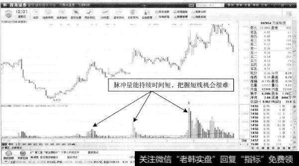 万润科技—量能不够稳定，短线操作风险极大