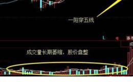 运用量比选股实战案例