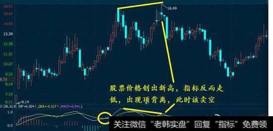 如何分析MACD指标