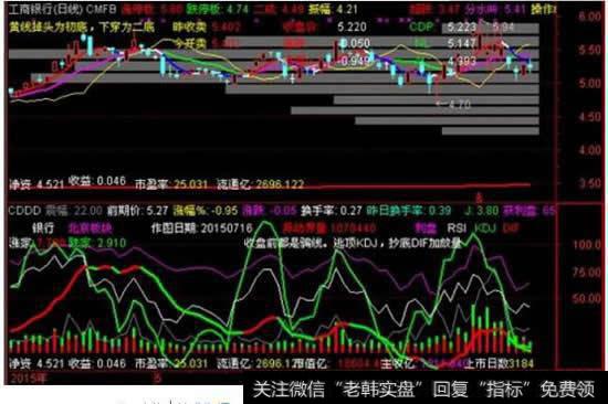 与MACD指标合作使用的组合指标有哪些