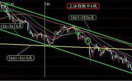 MACD红柱代表什么，绿柱体表什么？