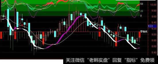 <a href='/macd/'>MACD</a>什么意思,另外KDJ分别代表什么