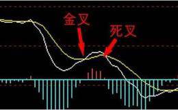 什么是macd死叉？