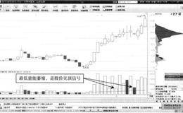 多头趋势的T+0操作：关注反转，减小损失