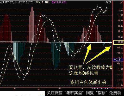 <a href='/caijunyi/290233.html'>股市</a>图中MACD(12,26,9)这三个数字是什么意思啊