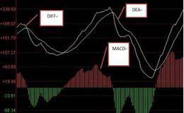 DIF MACD量柱 股价3者关系是什么？？