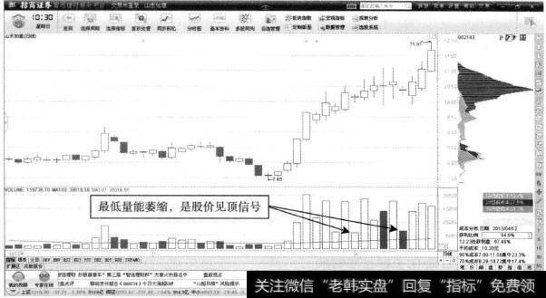 山东如意—成交里存在虚高风险