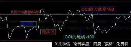 MACD超卖是什么意思