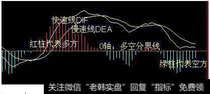 双线MACD的原理是什么