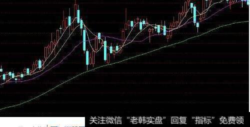 股票图中各种颜色的线代表什么