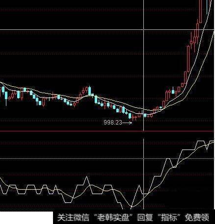 股票里那么多指标都是英文名字都是什么意思呢