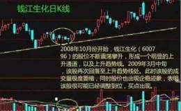 成交量变化有哪些法则？