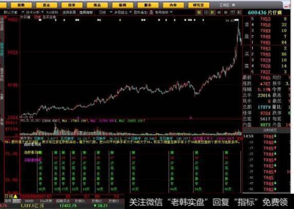 股票连续高<a href='/huanshoulv/'>换手率</a>说明什么问题