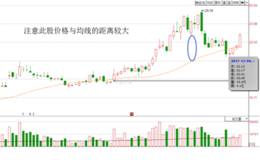 股市炼金术:34均线买入法及操作原理