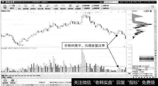 杭钢股份—放量之前早有企稳信号