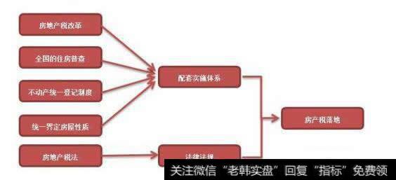 房地产税何时推出，如何征收影响多大