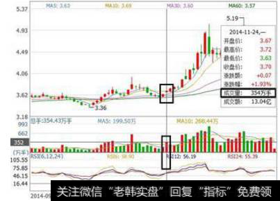 图解股票成交量