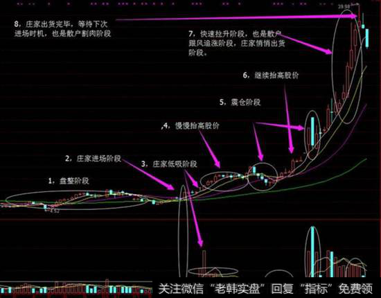 跟踪庄家，用交易量和价格完成<a href='/gpjy/'>股票交易</a>