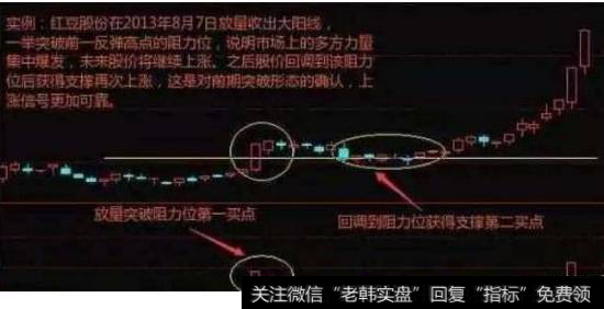 股价放量突破阻力位