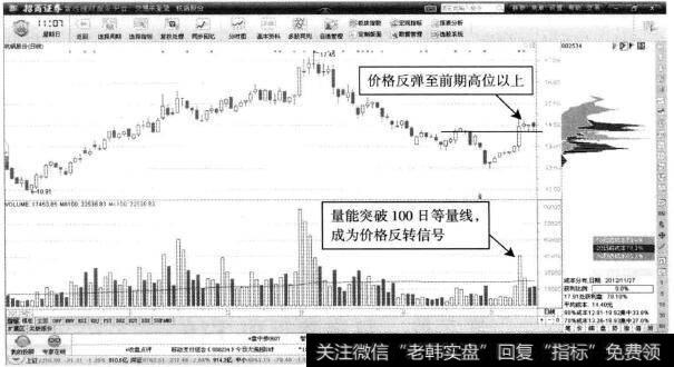 杭钢股份—量能突破100日等量线的看点